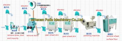 China maize processing line, maize peeling machine, corn processing line for sale