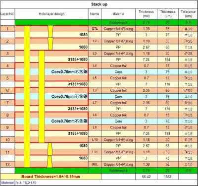 China 12 Layers HDI 2+N+2 Stacked holes PCBs for sale