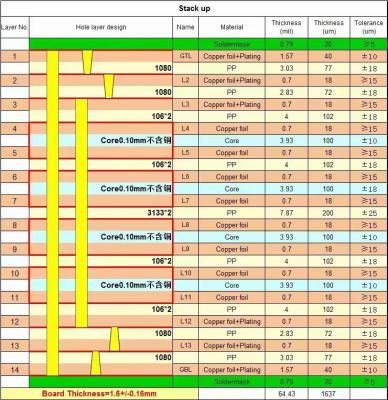 Κίνα 14 στρώσεις HDI 2+N+2 τρύπες λέιζερ PCB προς πώληση