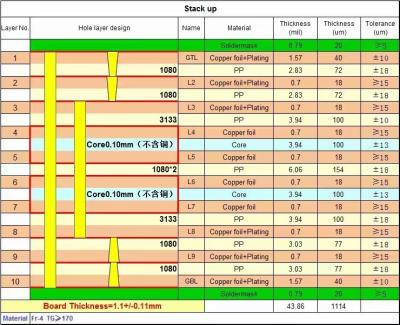 Κίνα ITEQ IT180 10 στρώσεις πολυεπίπεδο PCB υψηλής πυκνότητας με υψηλή θερμοκρασία και τυφλές και θαμμένες τρύπες προς πώληση