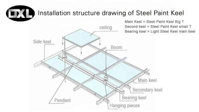 China Structure and use of Steel Paint Keel for sale