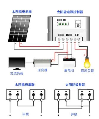 China Household high quality low price industrial panel monitoring power supply dual axis solar tracking system with batteries for sale for sale