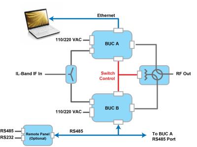 China Interruptor redundante de BUC en venta