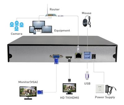 China Night version H.265 32CH 1080P NVR system for 2MP/5MP/4MP IP Camera Network Video Recorder P2P cctv onvif 32ch nvr for sale