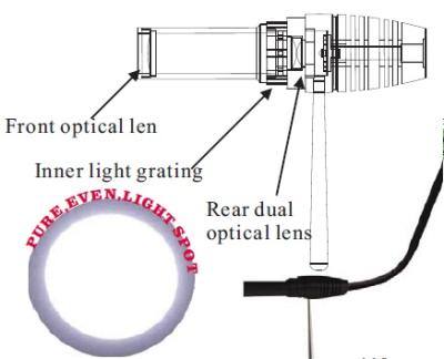 China ISO Gynecology Examination Lamp KS-Q5 3W Dimmer Rheostat Mobile Control Movable CE Spot Adjusted LED Medical Surgical Light KS-Q5 3W Control Movable for sale