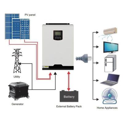 China Factory Hot Selling Home Off Grid 220v 5kw Solar Power System for sale