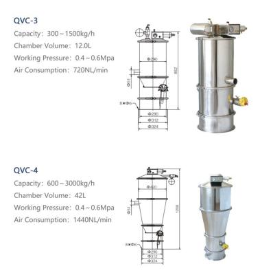 China SUS304 Stainless Steel High Quality Pneumatic Vacuum Loader Machine for sale