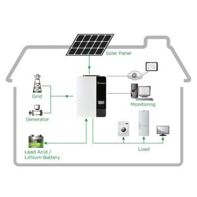 China 10kw 20kw 30kw Mono Home Solar Panels Rooftop Solar Power Storage System PV Solar Power System for sale