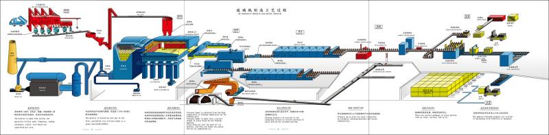 Проверенный китайский поставщик - Qingdao Liushun Glass Co., Ltd.