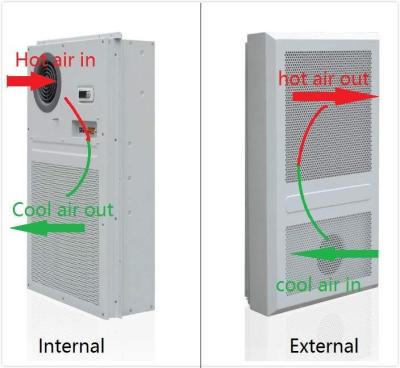 China W-TEL Factory Price AC 220V 300W Sufficient Cooling Air Conditioner For Telecom Cabinet Enclosure Outdoor Air Cooling for sale