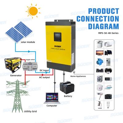 China Suoer 48V 230V 5KVA Single Phase Inverter 5kVa Solar Power High Frequency Hybrid Inverter Off Grid MPPT Charger Controller 62*34*20Cm for sale