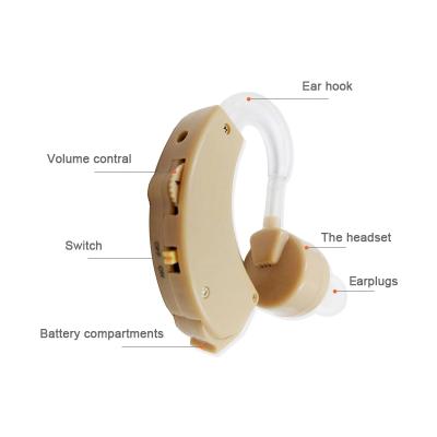 China invisible hearing aid box for deaf prices 8cm*4cm*2cm for sale