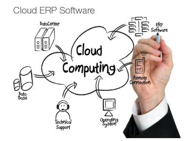 China Mid Market Cloud ERP Software Cloud Based Erp Systems For Manufacturing for sale