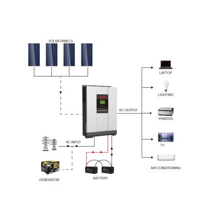 China PV1800 VHM High Frequency Solar Inverter 2kw 5.5kw 272X355X100mm for sale