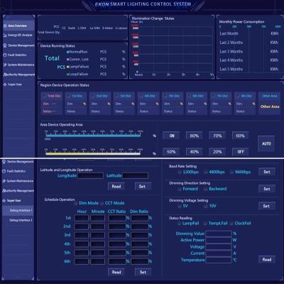 China ROUTE street lamp project street light automatic reporting system for synchronously lamp status and segment controller cabinet monitor for sale