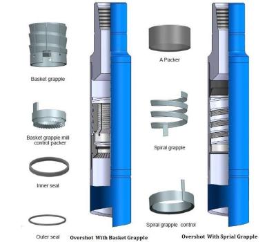 中国 オーバーシュートされた出口の直径89mmを解放し、循環するAPI 92mm 販売のため