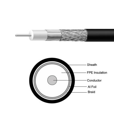 Chine High Performance 75Ohm RG6 RG6U Catv Cable 3C2V Coaxial Cable à vendre