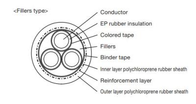 China Ensuring Safety and Reliability at Sea: A Deep Dive into Feichun FMGSGO VG95218T62 Halogen-Free Marine Cables for sale