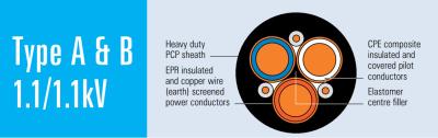 China Cables de transmisión de energía de minería de tipo A y B 1.1/1.1kV AS/NZS 2802 en venta