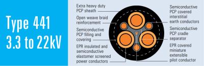China Tipo 441.22 Cable de mineração de 22 kV AS/NZS 2802 2000 com berço semicondutor central à venda