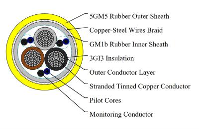 China Type NSSHCGEOEU 3×50/25KON+3ST+3UEL German Standard (VDE) Mining Trailing Cable for sale