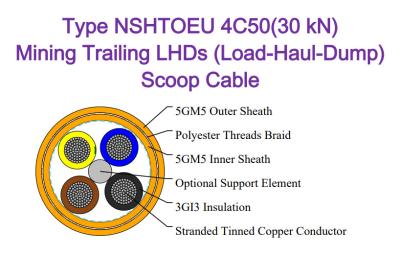 China Type NSHTOEU 4C50(30 kN) Mining Trailing LHDs (Load-Haul-Dump) Scoop Cable for sale