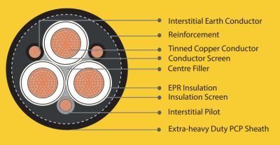 China AS/NZS Tipo 455 Cable de alimentación de caucho de revuelo de 3.3 KV a 11 kV para aplicaciones de revuelo lento y arrastramiento en venta