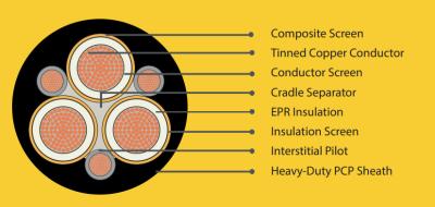 China AS/NZS Type 440 Flexible Mining Trailing Semi-Conductive Screened Rubber Cable 1.1 to 22kV for sale