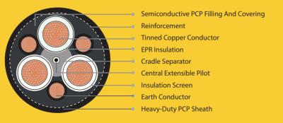 China AS/NZS Tipo 441 Semiconductor de goma flexible blindada para minería de cable más grande para suministro de energía a líneas de arrastre, palas en venta