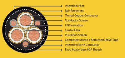 China AS/NZS Tipo 450 caucho flexible Australia AS/NZS 2802 Cable de minería certificado 3.3 kV Hasta 22 kV en venta