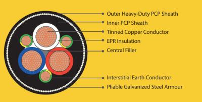 China AS/NZS Type 412 Mining Trailing Cable Bevat SWA Soft Steel Wire Armor Tegen hoge treksterkte Te koop