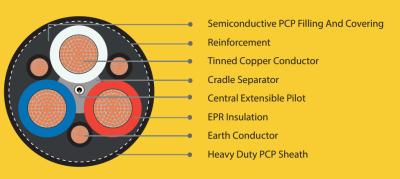 China AS/NZS Type 275 Flexible Reeling mine Cable gebruikt met High-Speed Reeling Equipment gebruikt op Shuttle Cars AS/NZS 1802 Te koop