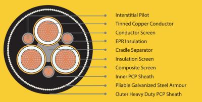 China AS/NZS Type 260 Armoured Mining Cable Flexible galvanised steel wire armour provides extra protection AS/NZS 1802 for sale