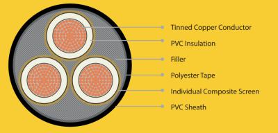 China Type G 2kV CPE Rubber Mining Cable 90°C Mine Safety And Health Administration Approved for sale