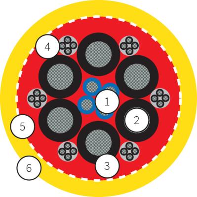 China Typ Luft-Flugladung 400 Hz Flugplatzkabel mit Steuerleitungen für mobile Stromanschlüsse unter schweren mechanischen Bedingungen von 0,6/1 kV zu verkaufen