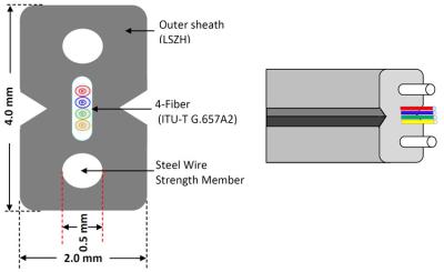 China 1-4 Transceiverkabel-Fertigungsstraße der Kern-Innen-2*3mm FTTH FTTX zu verkaufen