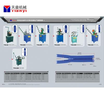 China Garment Shops AUTO LINE Zipper Assembly Machine Nylon Open Zipper Making Machine Zipper Product for sale