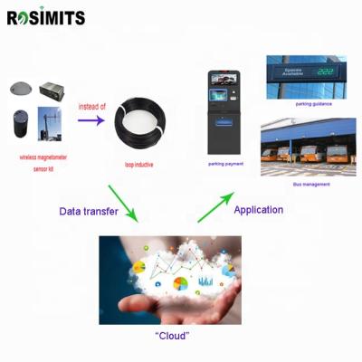 China Smart Parking Guidance LoRa Parking Detector Replace Ultrasonic Sensor For Parking Guidance for sale