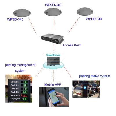 China Outdoor / Indoor / Mall / Rosimits Smart LoRa Parking Space Detector 433 / 915 / 868MHz Air Port For On-Street / Indoor Parking Guidance for sale