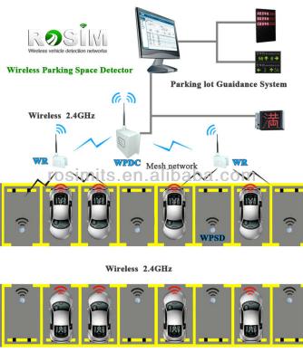 China Hot Selling Lora Wireless Parking Space Detector Surface-Mounted Parking Lot Tips for Parking Available Monitoring for sale