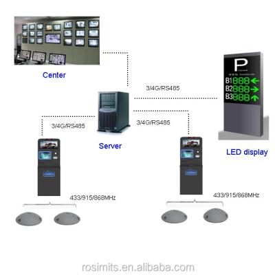 China Car parking tips / Lora Iot Smart Carpark Space parking detection sensor / car parking lot occupancy detection for sale