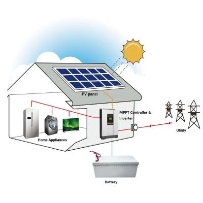 China Domestic 5kw Solar Power System Price Solar Panel Systems Solar Energy System For Home for sale