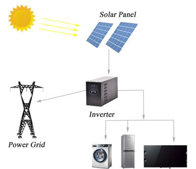 China New Home Use 5kva Energy Off-Grid Power System 3000w Solar Hybrid Solar System On Grid for sale