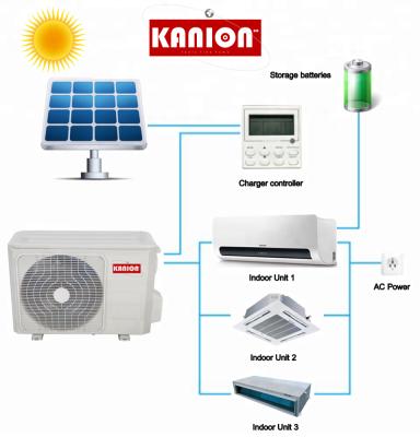 China R410a Heating High Efficiency Hybrid Wifi and 50-60Hz Split Control Cooling Energy Saving Solar Air Conditioner for sale