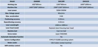 China Laser CUTTING High Quality Fiber Laser Cutting Machine GM1610 2KW CNC for sale