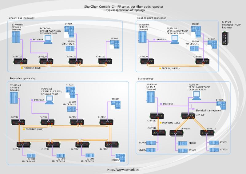 確認済みの中国サプライヤー - Shenzhen Comark Technology Co., Ltd.