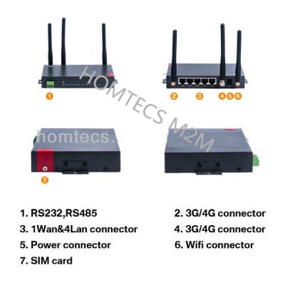 China H50 industrial router with gps module support 3G/4G WCDMA/HSPA+EV-DO/LTE for sale