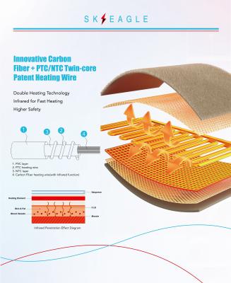 China Pad de calefacción FIR de gran tamaño con nuevo cable de calefacción de fibra de carbono patentado Calentamiento rápido y protección contra el sobrecalentamiento en venta