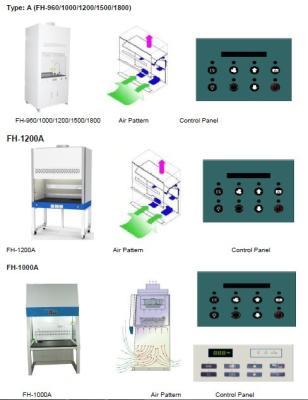 China Capillas verticales del flujo laminar del humo del laboratorio IP20 con la fan centrífuga en venta