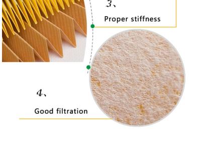 China Vacuum Cleaner Pleated Tearability Air Filter Paper For Car Truck for sale